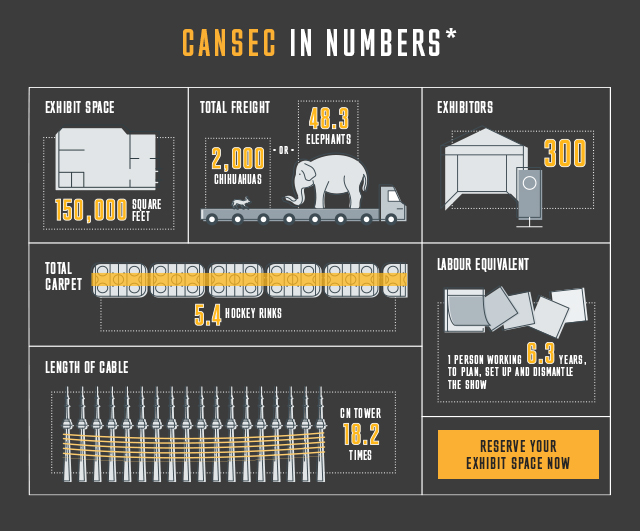 CANSEC Stats