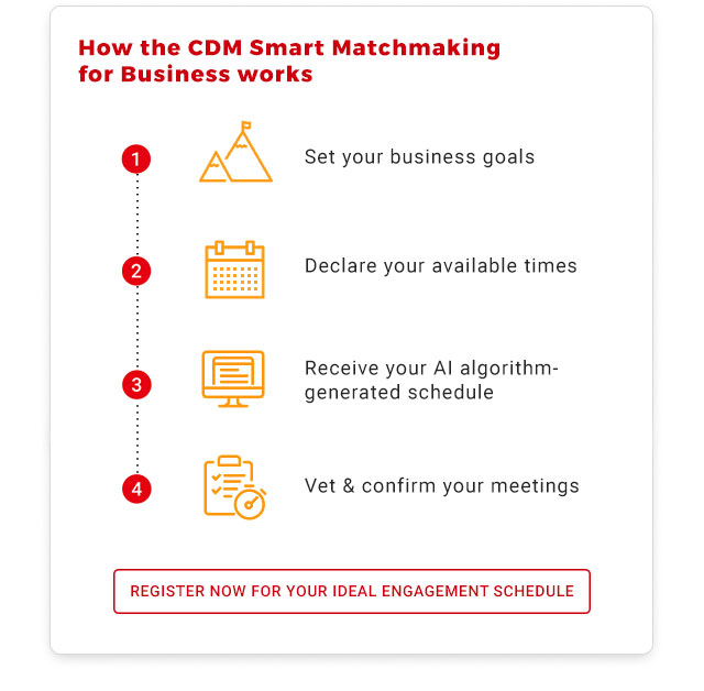 CDM Smart Matchmaking for Business 